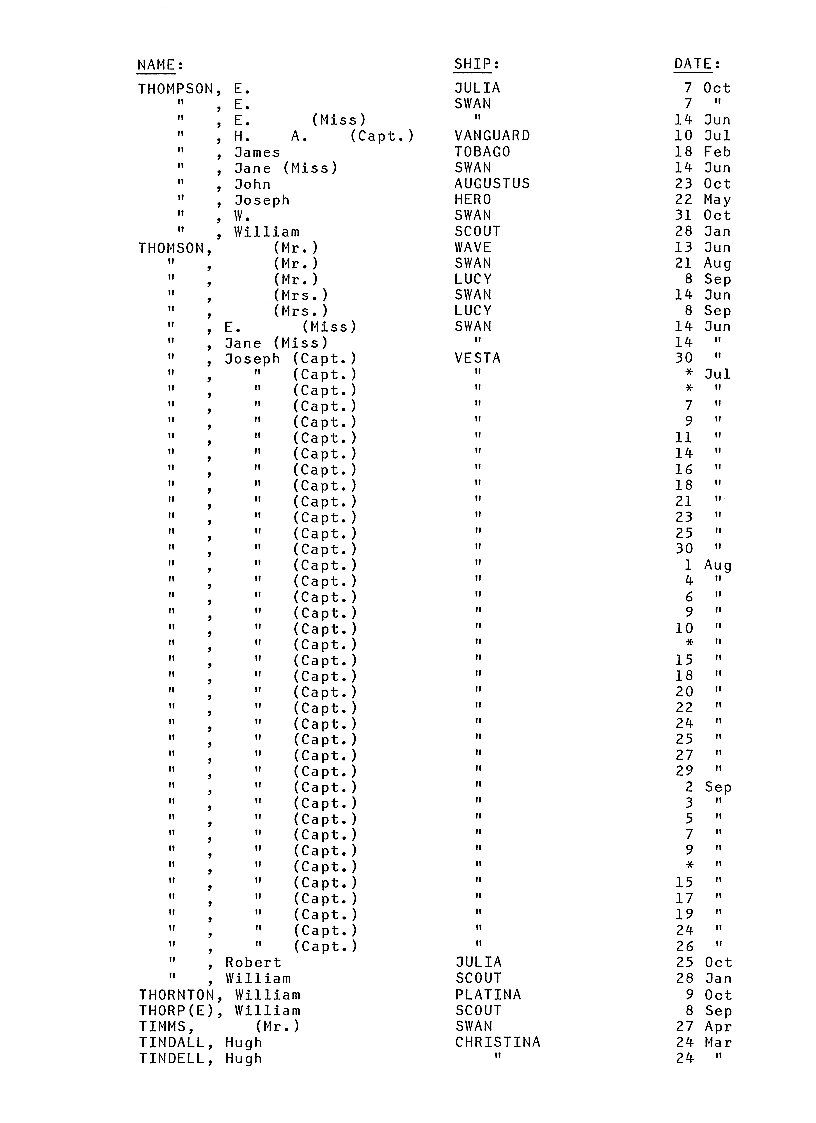 [Coastal Passengers to Port Phillip 1845]